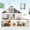 Duco CO2 System