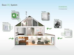 Duco CO2 System