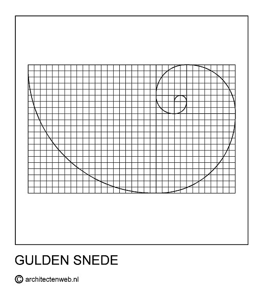 Gulden snede 