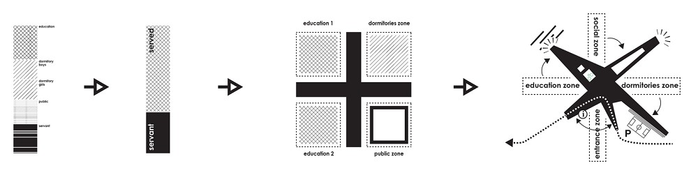 Marc Koehler and ONZ Architects wins Turkish Campus Contest