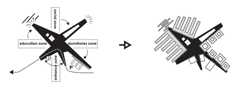 Marc Koehler and ONZ Architects wins Turkish Campus Contest