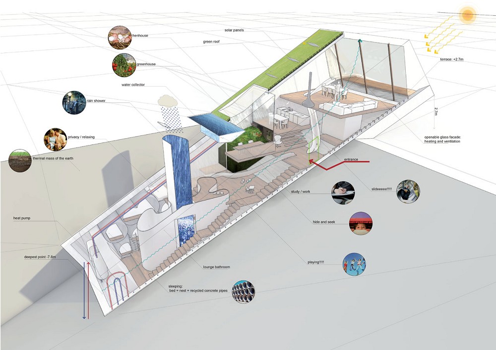 123DV Moderne Villa's | Hidden House: Eco vanuit een andere hoek ...